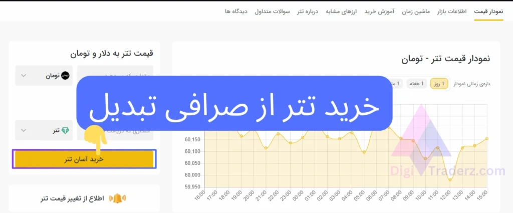 خرید تتر از صرافی تبدیل