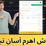 اهرم آسان تبدیل برای تعیین حد ضرر و مدیریت ریسک خودکار