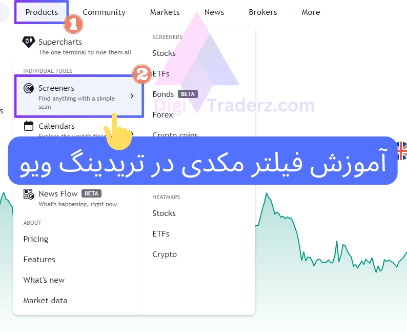 فیلتر مکدی در تریدینگ ویو