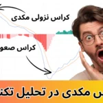 کراس مکدی چیست 🔀کراس رو به بالا مکدی و تاثیر آن روی حرکت قیمت