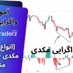 واگرایی مکدی چیست 📉انواع واگرایی مکدی [معمولی + مخفی]