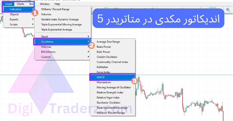 اندیکاتور مکدی در متاتریدر 5