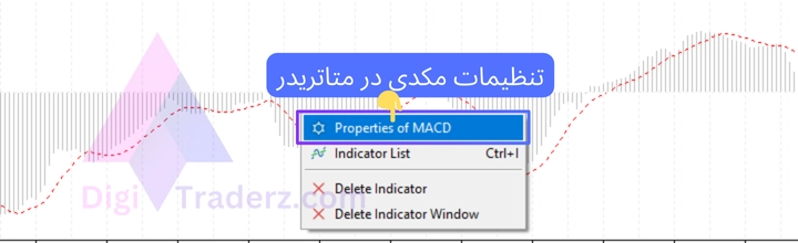 تنظیمات مکدی در متاتریدر