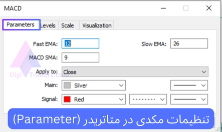 تنظیمات مکدی در متاتریدر