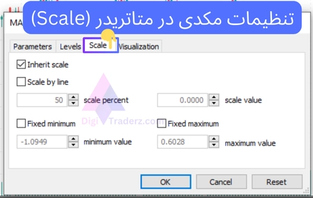 تنظیمات مکدی در متاتریدر