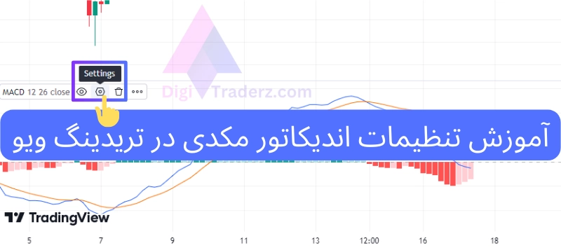 تنظیمات اندیکاتور مکدی در تریدینگ ویو