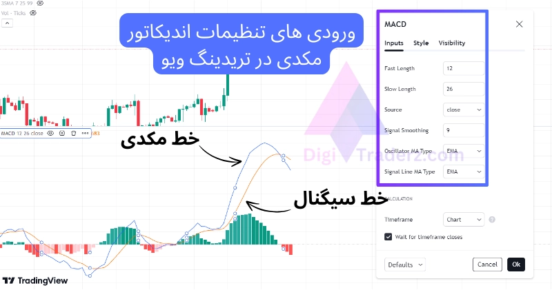 تنظیمات اندیکاتور مکدی در تریدینگ ویو