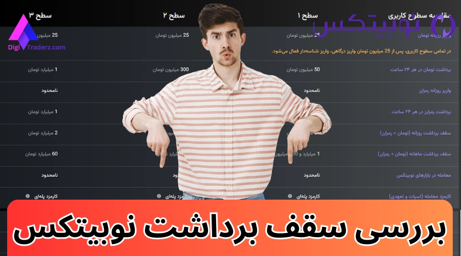 سقف برداشت نوبیتکس (روزانه)💰حداکثر برداشت از نوبیتکس و محدودیت های آن [ریالی + تتر]