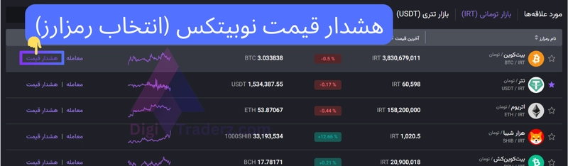 هشدار قیمت نوبیتکس