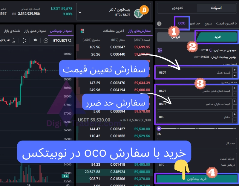 سفارش oco در نوبیتکس