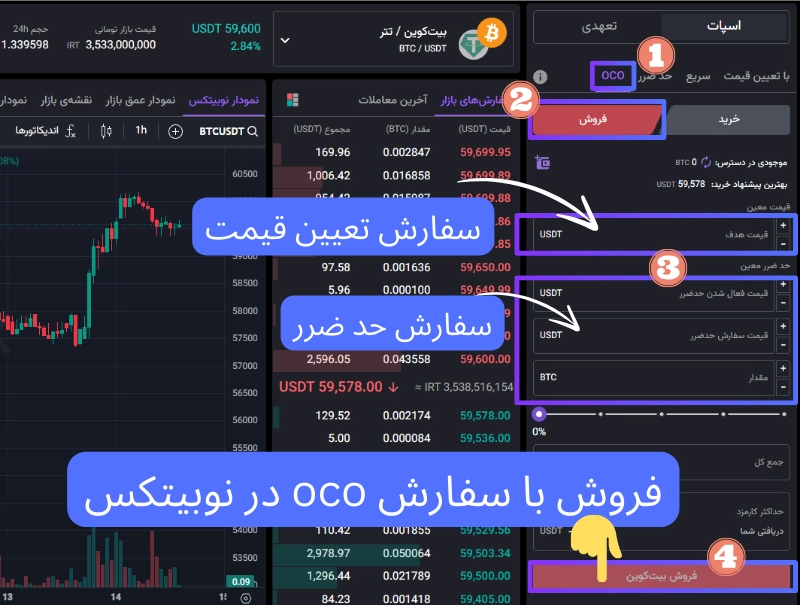 سفارش oco نوبیتکس