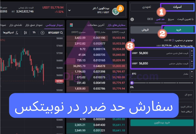 سفارش حد ضرر در نوبیتکس