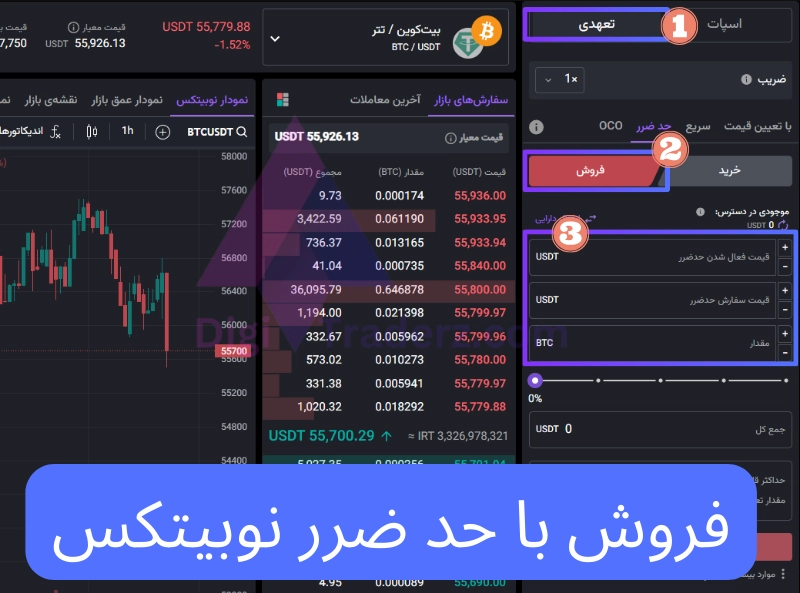 فروش با حد ضرر نوبیتکس