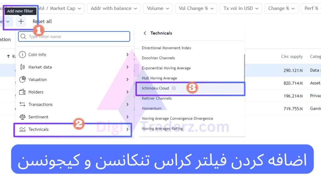 اضافه کردن فیلتر کراس تنکانسن و کیجونسن