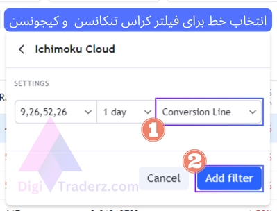 انتخاب خط برای فیلتر کراس تنکانسن و کیجونسن