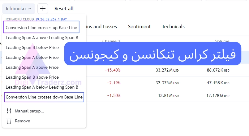 فیلتر کراس تنکانسن و کیجونسن