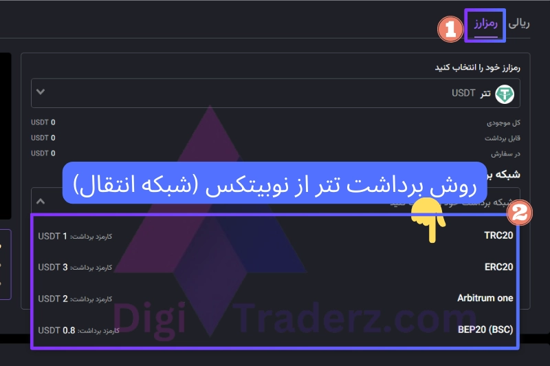 روش برداشت تتر از نوبیتکس 