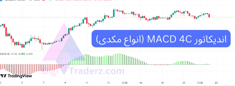 اندیکاتور MACD 4C