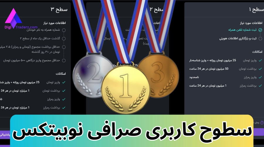 سطوح کاربری صرافی نوبیتکس [سطح یک، دو و سه] 🏅امکانات سطوح کاربری در نوبیتکس چیست؟