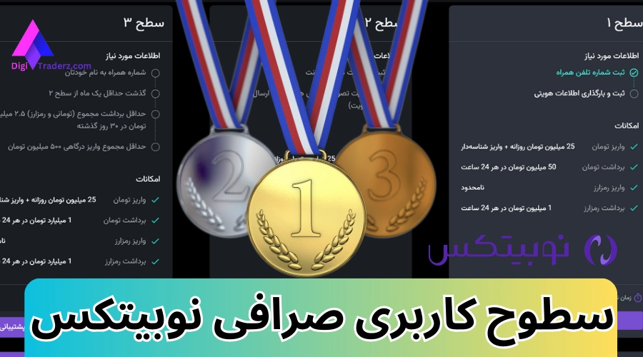 سطوح کاربری صرافی نوبیتکس