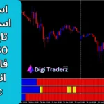 آموزش استراتژی اسکالپ در تایم فریم 30 دقیقه ای فارکس با اندیکاتور