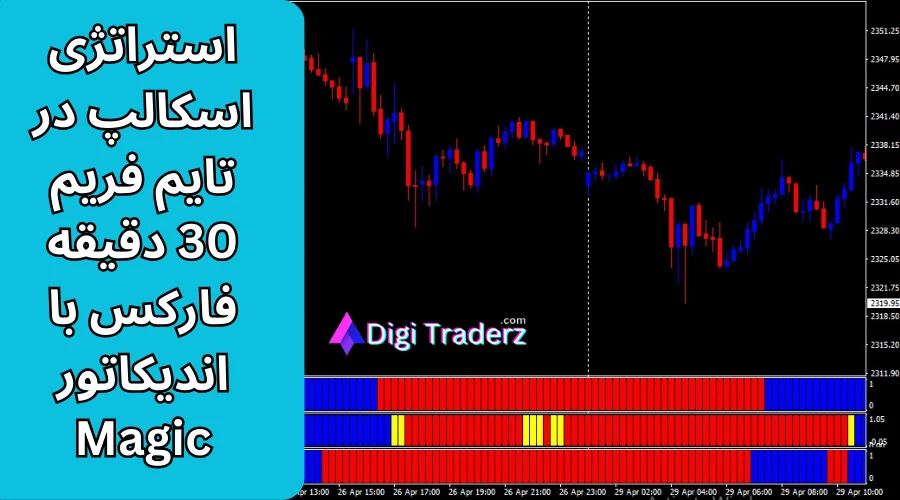 آموزش استراتژی اسکالپ در تایم فریم 30 دقیقه ای فارکس با اندیکاتور