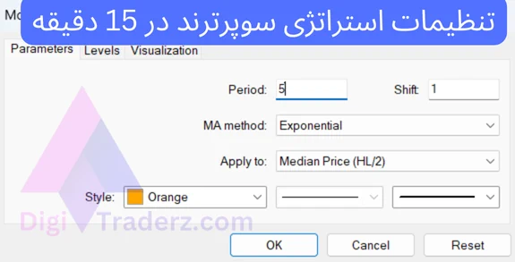 استراتژی سوپرترند در 15 دقیقه 