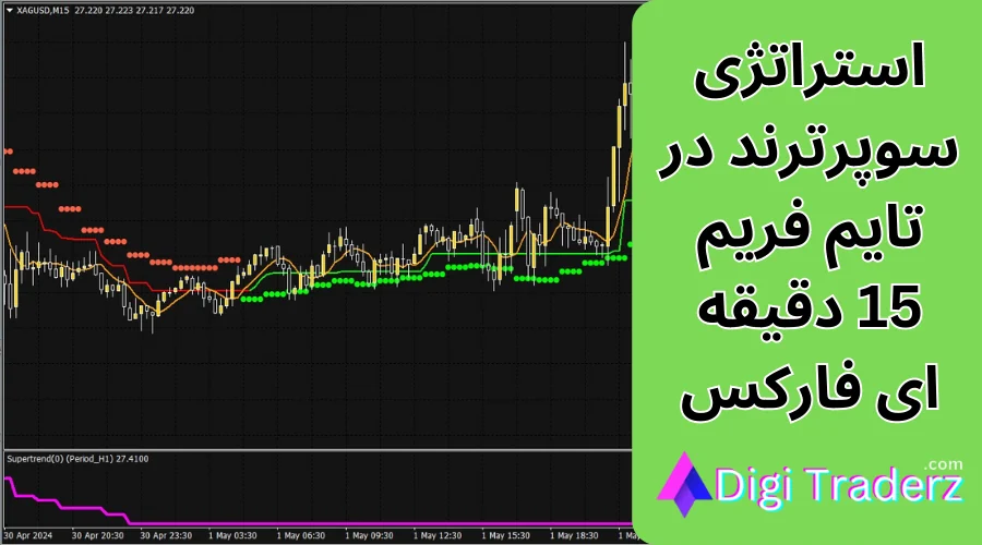 آموزش استراتژی سوپرترند در تایم فریم 15 دقیقه ای برای فارکس