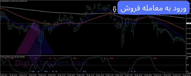 استراتژی مووینگ اوریج برای اسکالپ