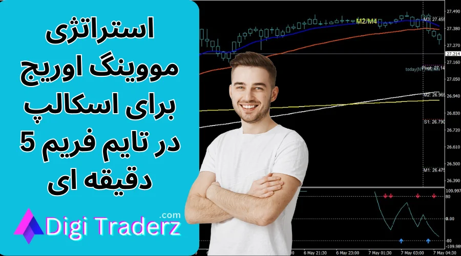 استراتژی مووینگ اوریج برای اسکالپ