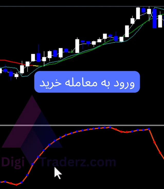 استراتژی خوب برای فارکس در 1 دقیقه ای