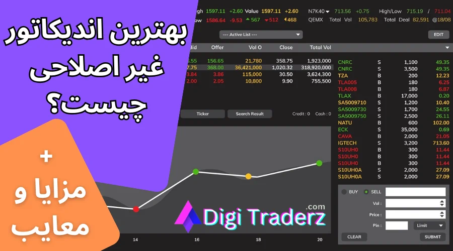 بهترین اندیکاتور غیر اصلاحی