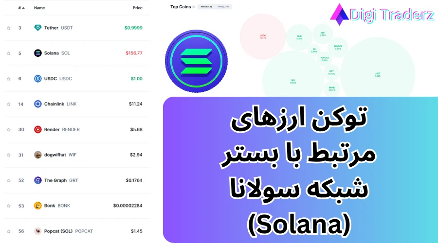 ارزهای سولانا و مرتبط با زیر مجموعه آن [ارزهای لایه دوم بر بستر شبکه Solana]