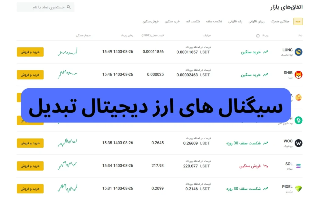 سیگنال صرافی تبدیل