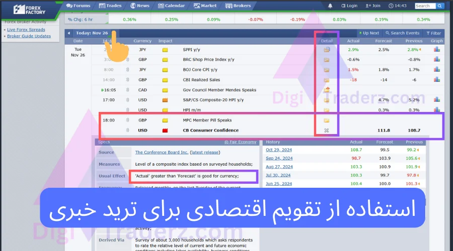 ترید در تایم خبر فارکس