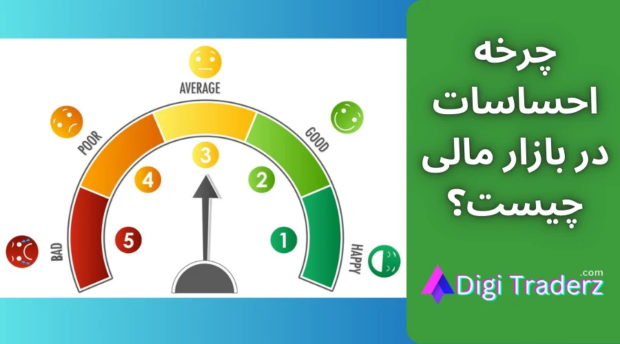 چرخه احساسات در بازار مالی