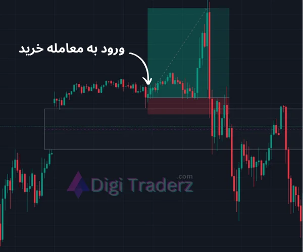 وکیوم بلاک چیست