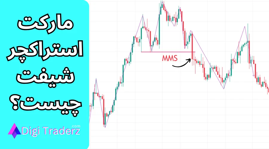 مارکت استراکچر شیفت چیست