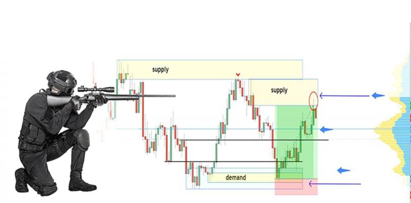 اجزای کلیدی استراتژی اسنایپر فارکس