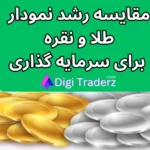 مقایسه رشد طلا و نقره بررسی ⚡[نمودار قیمت] دو فلز گرانبها برای سرمایه گذاری