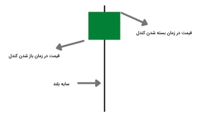 اجزای تشکیل‌دهنده