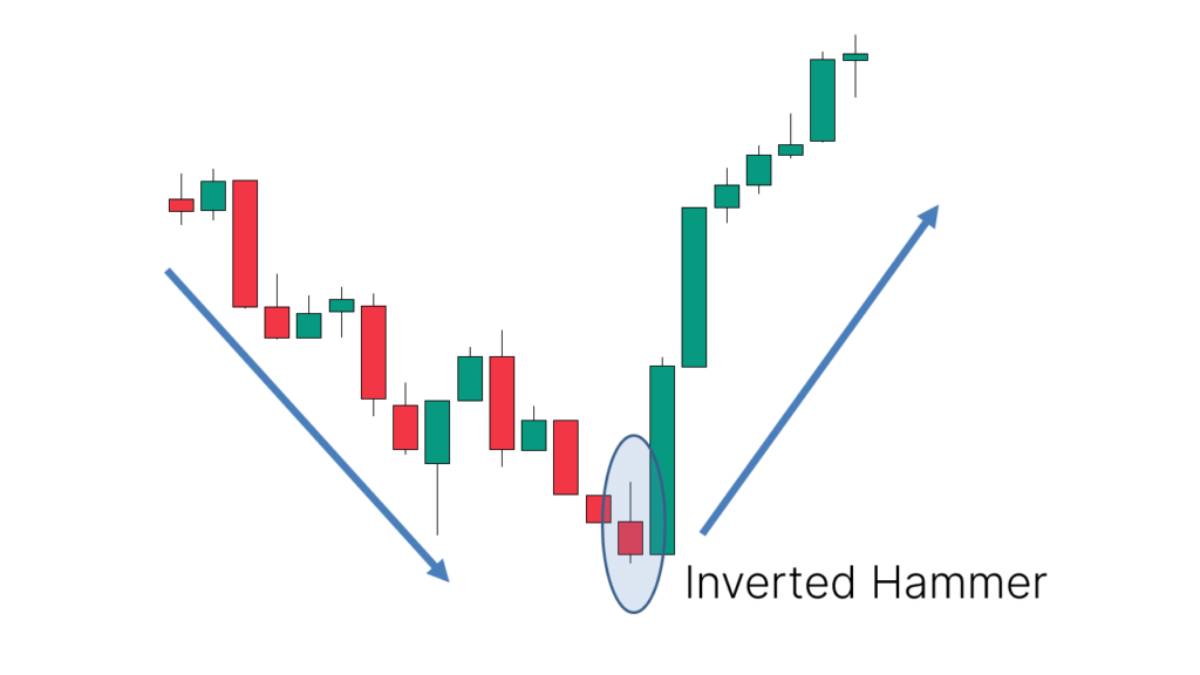 تفسیر و کاربرد Inverted Hammer