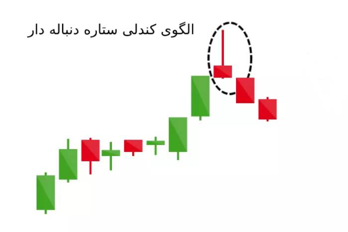 محدودیت‌ها و نکات مهم